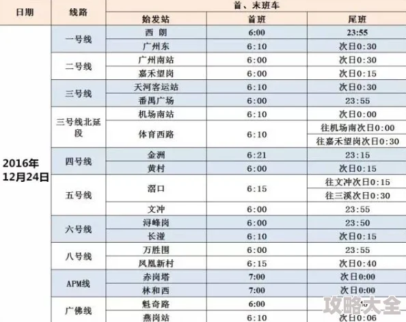 地铁逃生六图全攻略：解锁新路线，掌握高效避难技巧与策略