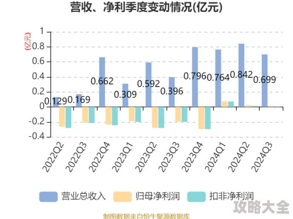 鱿鱼b25777直接进入2024项目已完成初步测试进入下一阶段开发