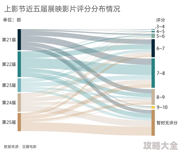 黄色片中国影片资源整理收集完毕开始初步剪辑