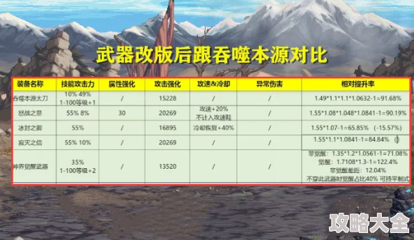 2024DNF四区武器选择新攻略：解析各区顶尖武器，助你征战阿拉德大陆