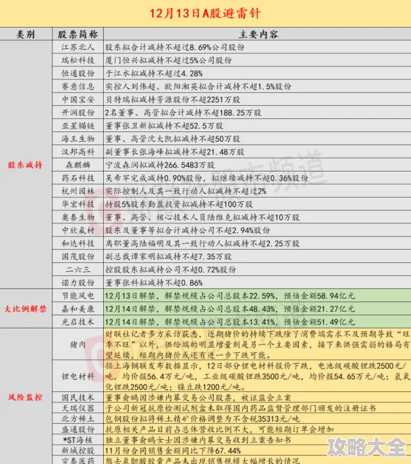 (17.c)-起草红桃国际项目已完成初稿撰写并提交内部审核预计下周进行讨论和修改