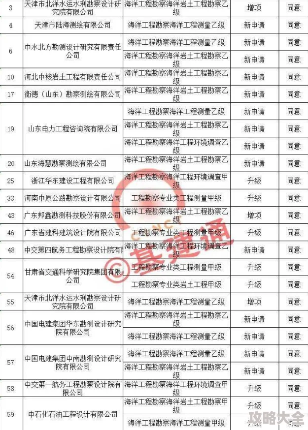 (17.c)-起草红桃国际项目已完成初稿撰写并提交内部审核预计下周进行讨论和修改