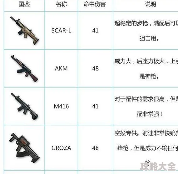 绝地求生刺激战场新趋势：轻型握把登顶最强，全能属性引领热门装备潮流