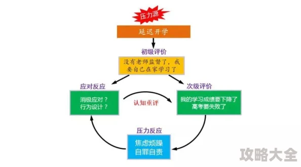 以校之名：学生情绪管理新技巧，应对负面情绪翻转策略解析