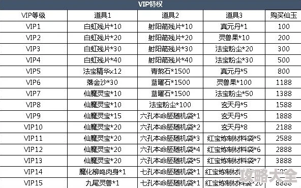 三生三世十里桃花3D至尊Vip尊享版：最新热门购买选择及价格权益全览