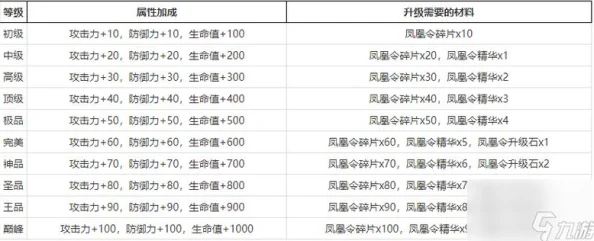 月神宝藏最新热门属性加成流派与宠物搭配深度心得分享