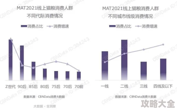 风云岛行动生熟肉差异解析：健康恢复与战斗策略的最新热门探讨