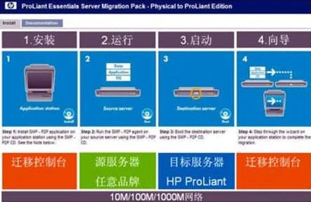 海角推特全新服务器架构迁移完成体验更加流畅