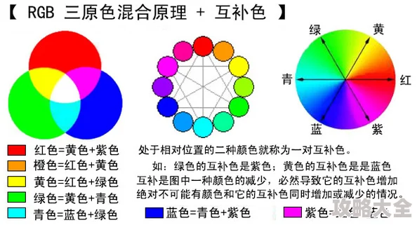 懂色TV色彩理论进阶教程更新至P10调色实战案例解析