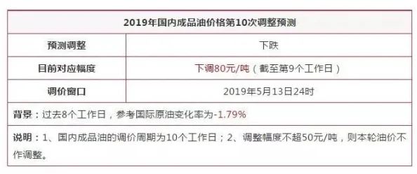 伊人情涩网网站维护升级预计将于一周内完成