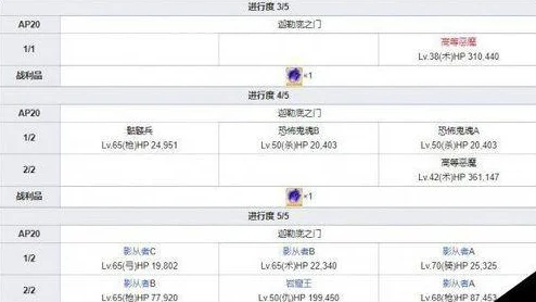 2024超次元大海战最新高概率玄学公式大全及热门战舰搭配指南