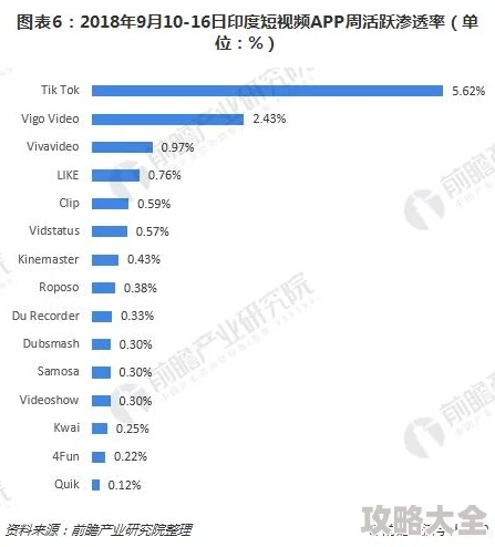 海外短视频平台哪个最火全球用户数量下载量活跃度及发展趋势分析