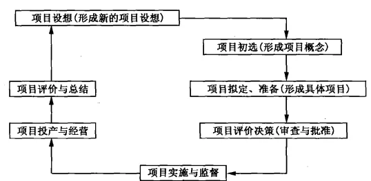 欧美干干干项目已完成初步评估进入可行性研究阶段