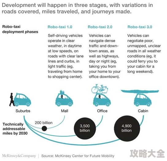 欧美干干干项目已完成初步评估进入可行性研究阶段