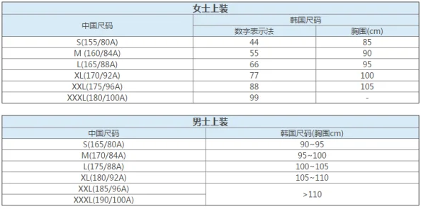 韩国一码二码区别及最新标准尺寸对照表详解