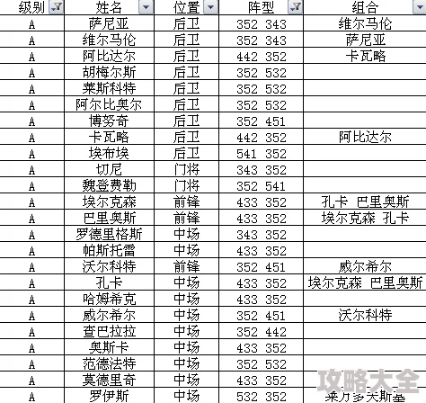 2024足球大逆袭：A卡球员最新热门阵容组合搭配全攻略