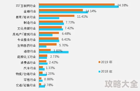 2024皇者职业选择深度分析：热门新职业评测，哪个更好玩更强势？