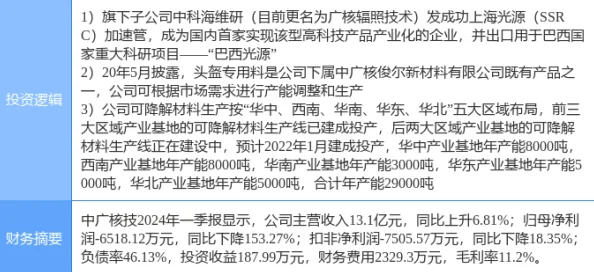 2024热门荒野日记：全面厨房制作材料与方法最新指南一览