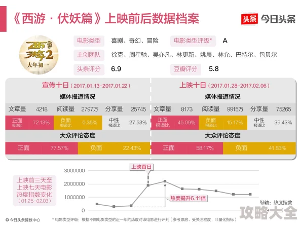 亚洲成熟xxxx开发团队表示正在进行最终测试预计下月发布