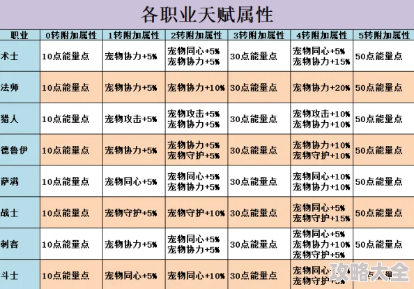 不休的乌拉拉斗士加点全攻略：最新热门方案推荐与技能搭配解析