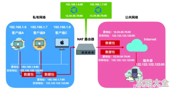 192.1.1深入探索其在局域网中作为保留地址的应用及相关技术规范