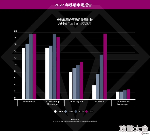 海外短视频平台哪个最火各平台竞争激烈TikTok仍占据领先地位但面临挑战