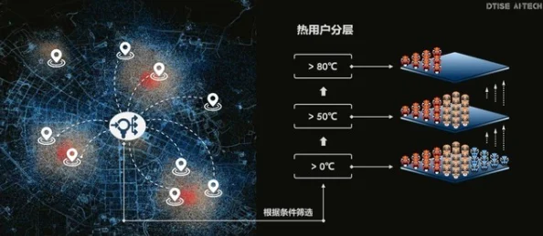 2024热门解析：深渊地平线船只关系全攻略，深度剖析存在克制与协同新机制