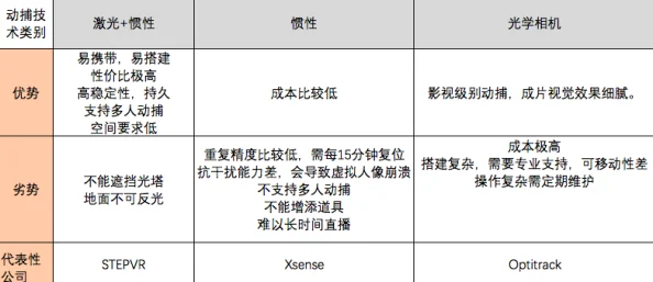 惯性导航精度提升算法研究取得突破有效降低漂移误差