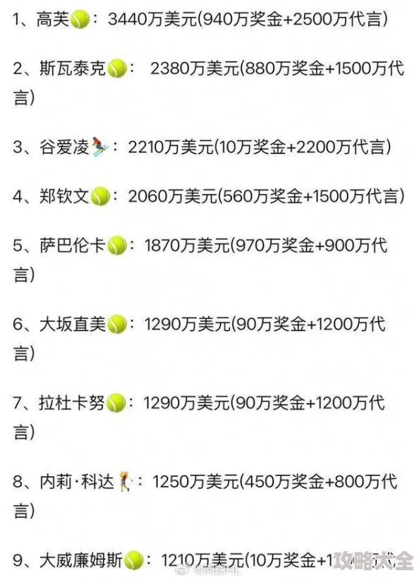 2024金币大富翁顶尖人才搭配攻略：全面解析人才档次区分与最新热门组合