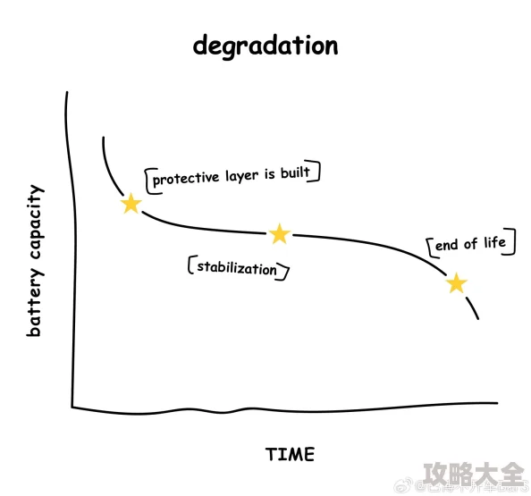 2024热门解析：一小时人生物品耐久度与损坏时间全攻略详解