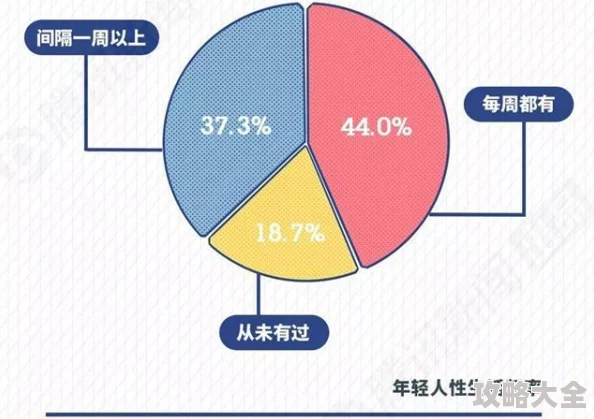 外国人性生活调查报告揭示文化差异与性观念多样性