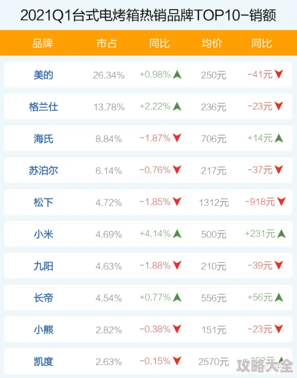 家庭教师手游安卓苹果能否同玩？最新数据互通关系全面解析