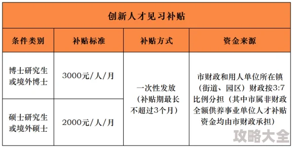 成人福利最高万元补贴限时领取