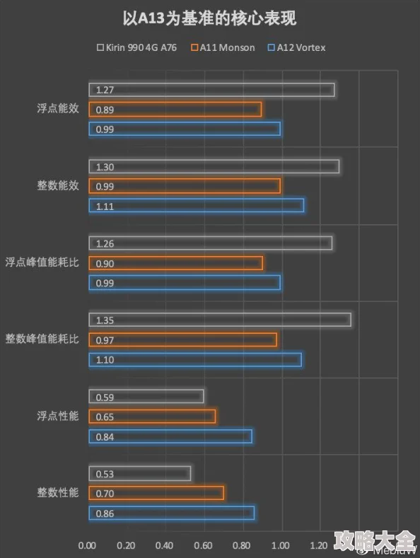 狂暴西游家族战全新攻略：群雄争霸玩法深度解析与最新热门战术