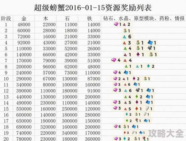 2024最新热门！代号SSR测试激活码全获取途径及技巧一览大全