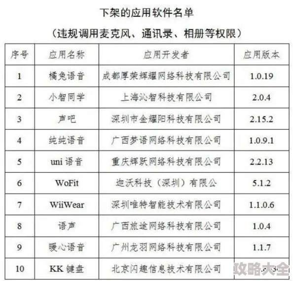 黄台app软件下载网页涉嫌传播违规内容已被下架