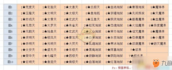 2024热门推荐：想不想修真8星门派顶尖选择全解析，新增八星门派一览无遗