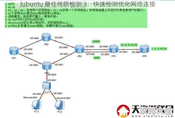 lubuntu最佳线路检测lubuntu最佳线路检测虚假宣传套路多用户体验差浪费时间和金钱