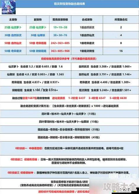 2024热门！风之大陆法师魂卡精选搭配策略：巧妙融合伞盖菇提升战力