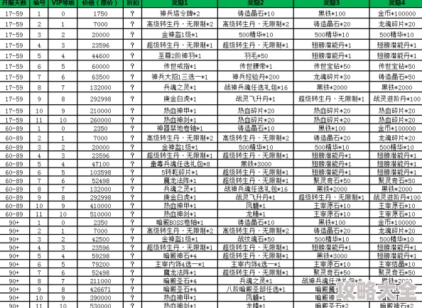 2024热门解读：濡沫江湖VIP充值全攻略，最新价格与尊享权益一览表