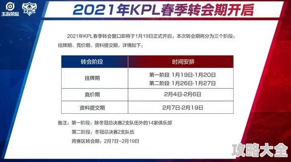 王者荣耀KPL最新热门套路层出不穷，深度解析极具实战参考价值