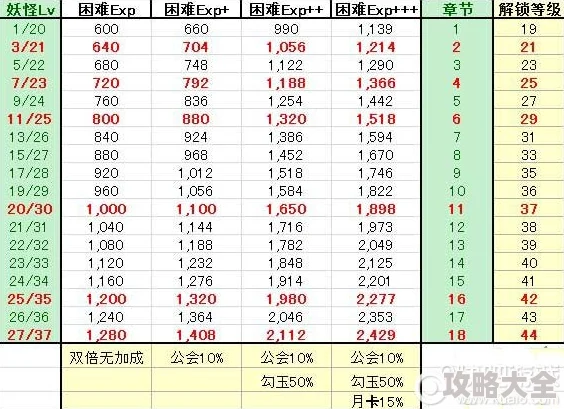 2024热门解读：御驾亲征全面攻略，官秩等级解锁条件最新一览表