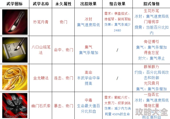 《铁血武林2》全新爆料：自创武学功能上线，揭秘如何打造独门绝技招式！