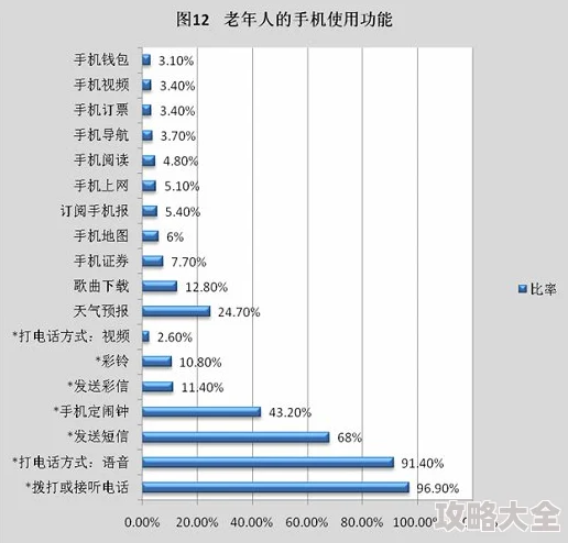 2025日本熟龄女性生活方式新趋势