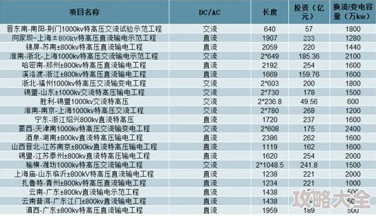 2024热门风云岛行动食物大全：全面解析食用属性加成与最新趋势一览