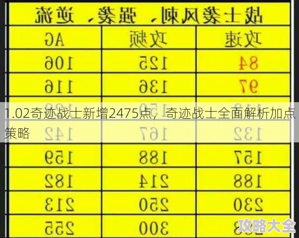 2024热门解析：奇迹大天使战魂学习顺序全攻略，能力飞跃提升一览表