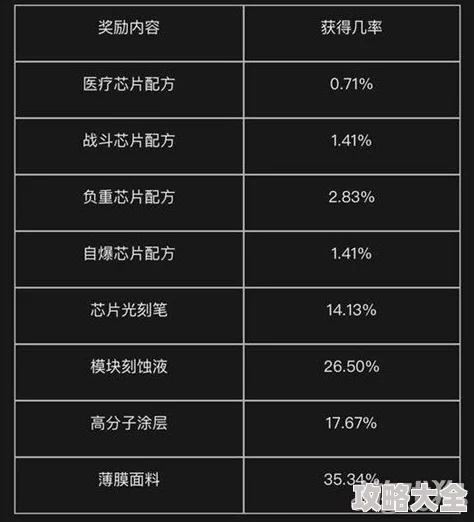 明日之后最新无人机涂装热潮：银月白鸽稀有度爆表，获取概率不足0.1%引热议