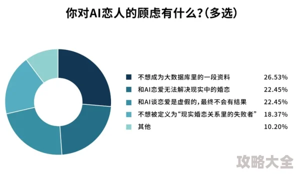 致命的诱惑AI虚拟恋人引发伦理危机