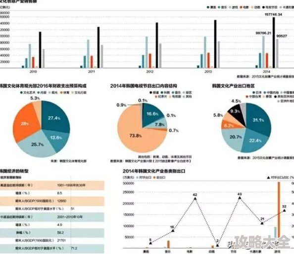 韩国理论大全2025新潮韩流文化解读与未来趋势