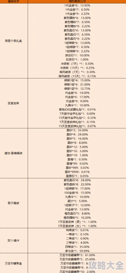 红警OL手游2024最新道具产出概率全解析：热门随机宝箱掉落几率一览表